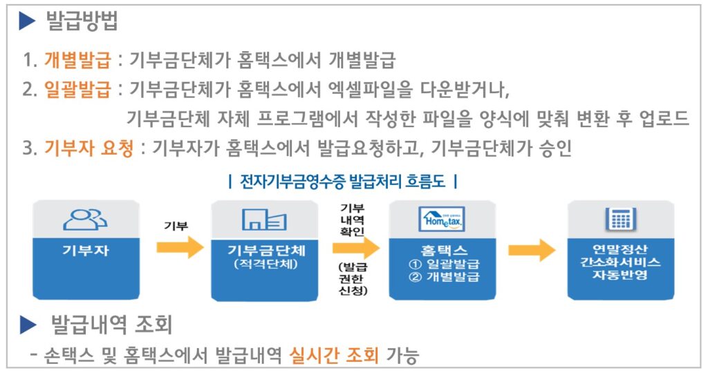 발급방법 및 발급내역 확인