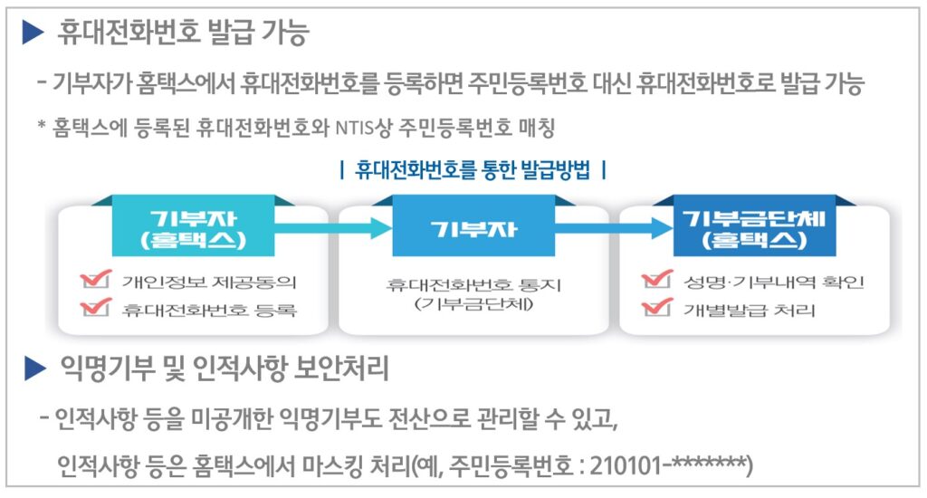 개인정보보호 강화