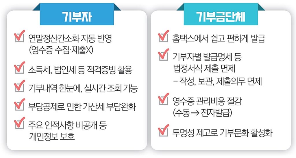 전자기부금영수증 제도의 도입효과