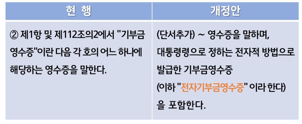 전자기부금영수증을 기부금영수증에 포함(법인세법 § 75의4)