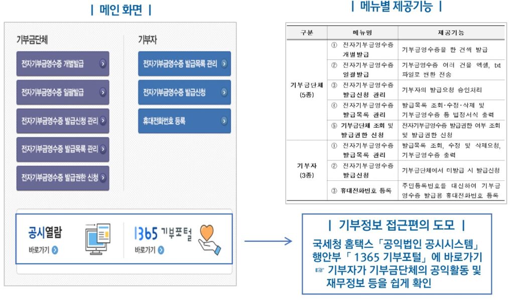 메인화면 및 메뉴별 제공기능