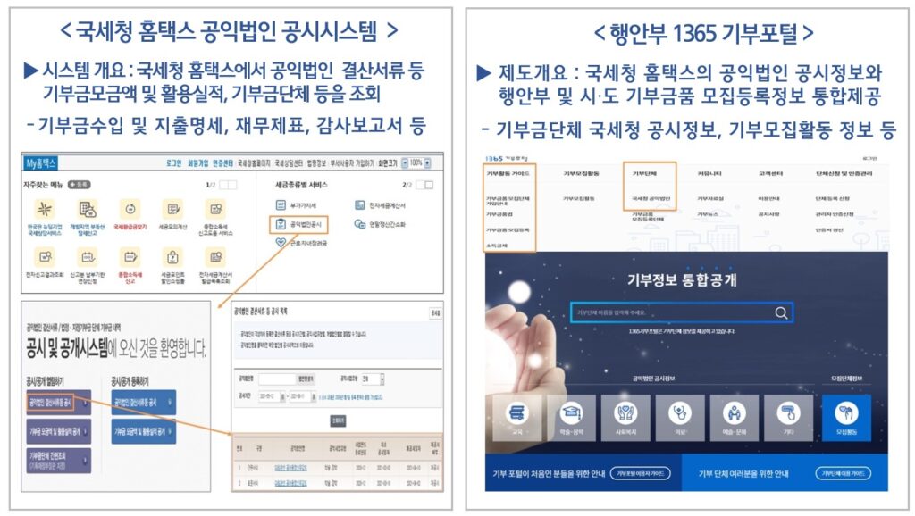 기부활성화 지원을 위한 도움자료 조회 사이트