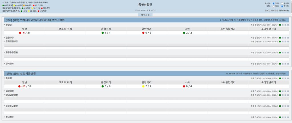 응급실종합상황판조회